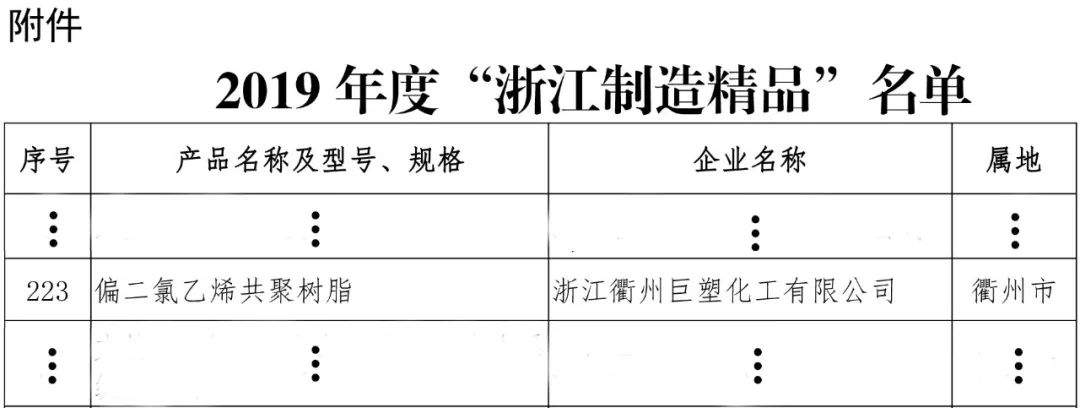 【今日巨化】凭实力各种“年终奖”来得就是这么任性！