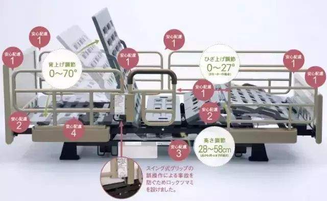 老年人养老到底需要什么样的环境?日本老年人房间有何特点？日本的养老住宅如何做到极致？