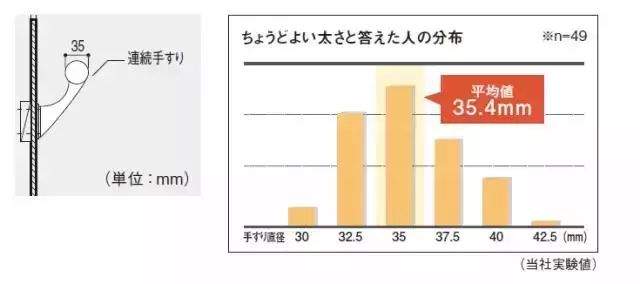 老年人养老到底需要什么样的环境?日本老年人房间有何特点？日本的养老住宅如何做到极致？