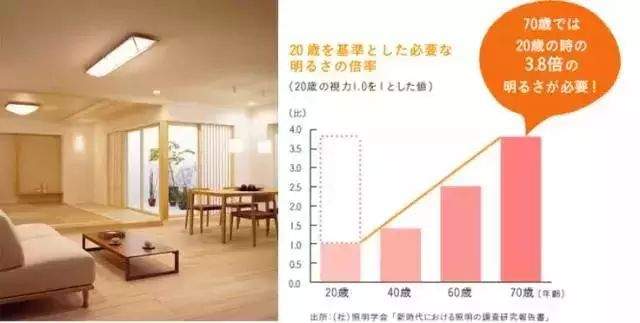 老年人养老到底需要什么样的环境?日本老年人房间有何特点？日本的养老住宅如何做到极致？