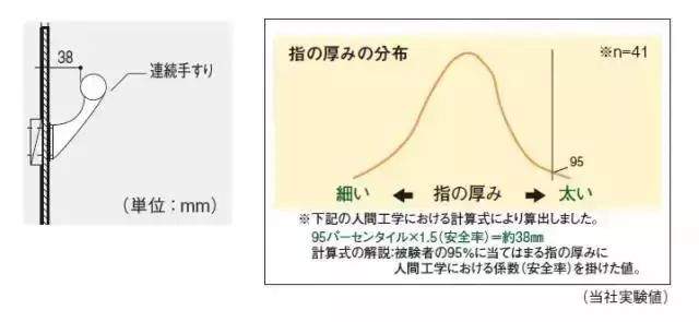 老年人养老到底需要什么样的环境?日本老年人房间有何特点？日本的养老住宅如何做到极致？