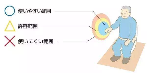 老年人养老到底需要什么样的环境?日本老年人房间有何特点？日本的养老住宅如何做到极致？