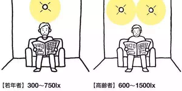 老年人养老到底需要什么样的环境?日本老年人房间有何特点？日本的养老住宅如何做到极致？