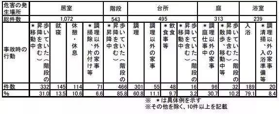 老年人养老到底需要什么样的环境?日本老年人房间有何特点？日本的养老住宅如何做到极致？