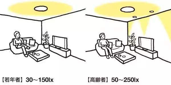 老年人养老到底需要什么样的环境?日本老年人房间有何特点？日本的养老住宅如何做到极致？