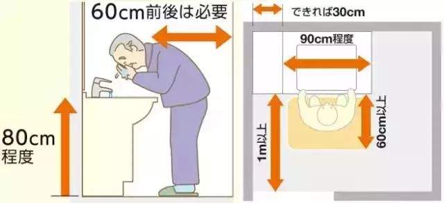 老年人养老到底需要什么样的环境?日本老年人房间有何特点？日本的养老住宅如何做到极致？