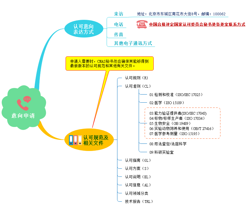 手把手教你申请实验室认可