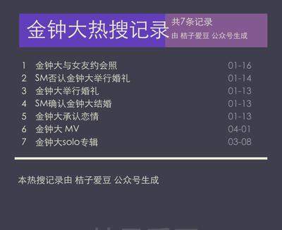 金钟大与女友约会照上热搜了？是怎么回事？