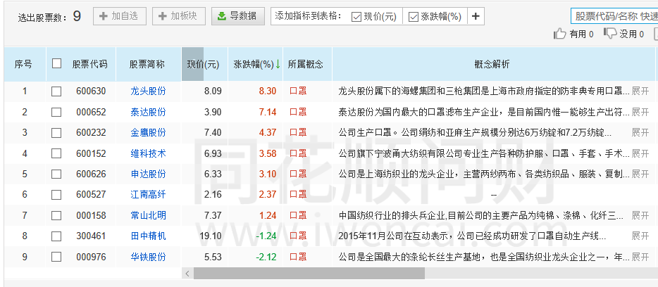 武汉新型肺炎影响资本市场：禽流感概念领涨，酒店餐饮跌1.6%