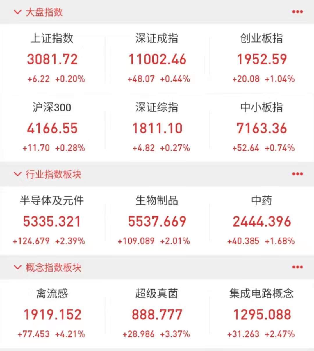 武汉新型肺炎影响资本市场：禽流感概念领涨，酒店餐饮跌1.6%