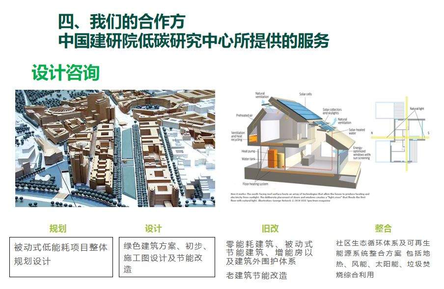 【第七届空净行业高峰论坛报告】文夕科技桃圣博：被动房技术与新风的应用