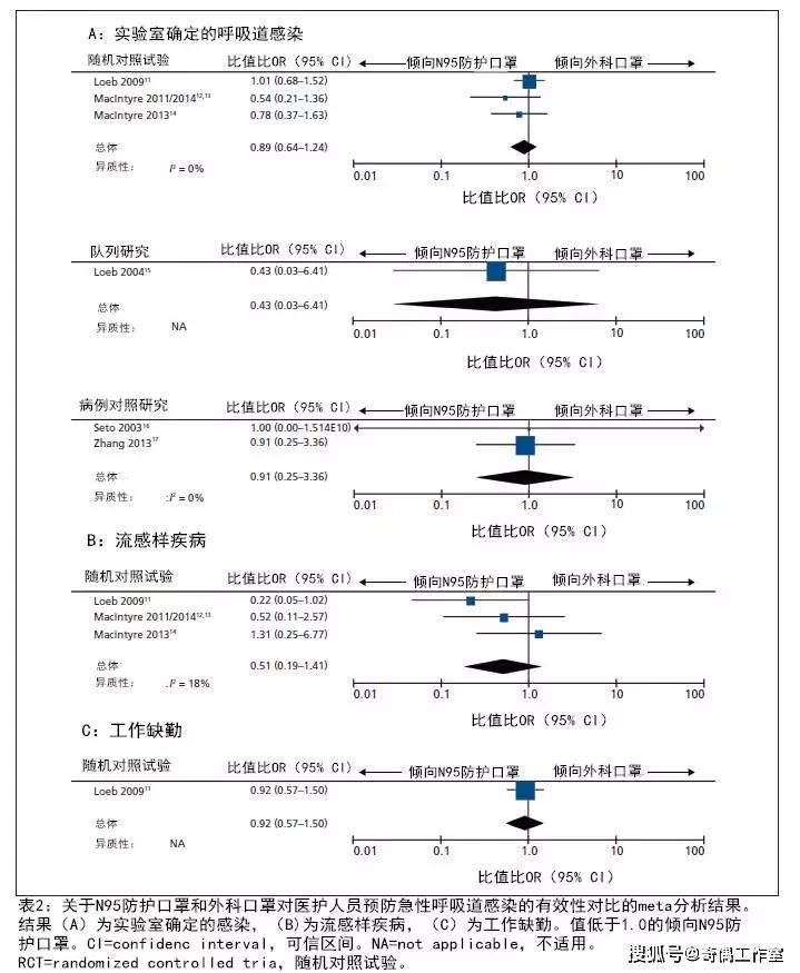 别盲目抢购口罩！用错N95口罩，可能等于自杀