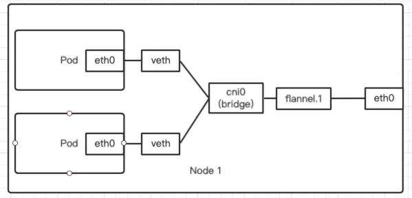 智汇华云|Kubernetes网络详解(二)CNI原理与实现