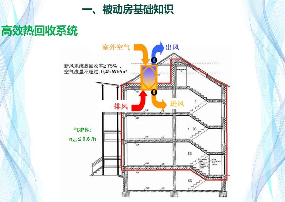 【第七届空净行业高峰论坛报告】文夕科技桃圣博：被动房技术与新风的应用