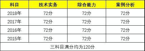 消防考试成绩公布前，这6件事考生必知！