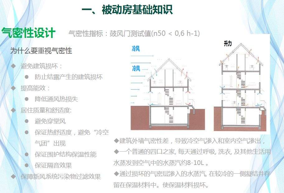 【第七届空净行业高峰论坛报告】文夕科技桃圣博：被动房技术与新风的应用