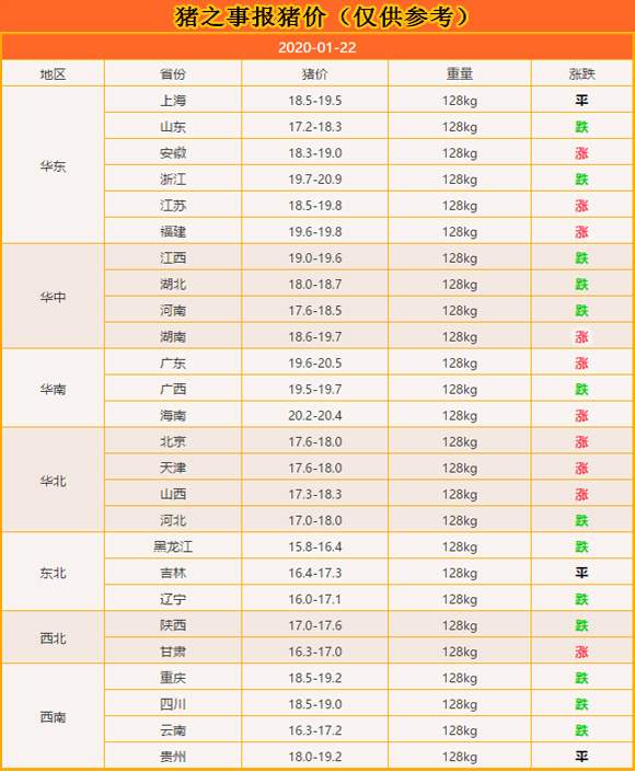 1.22春节临近，屠企收猪变缓或停工，看来高猪价已到顶，你咋看？