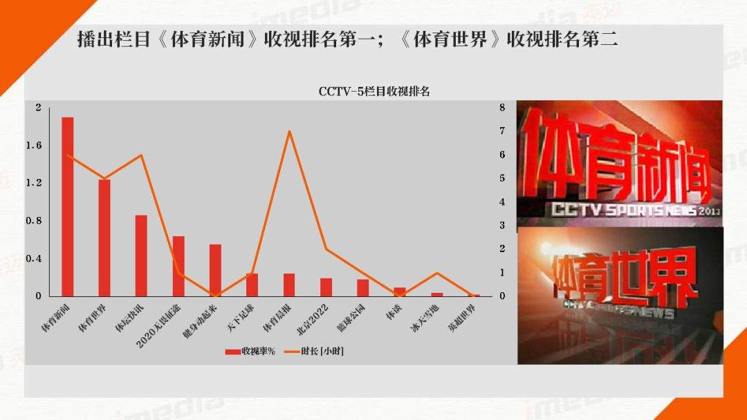 媒介周刊|2020春晚大战一触即发，央卫视各出奇招恭贺新春！