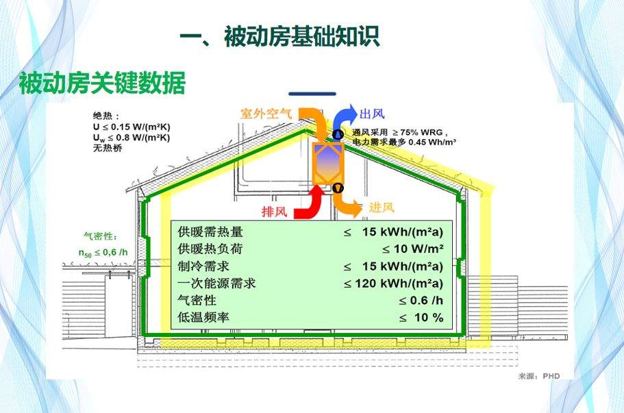 【第七届空净行业高峰论坛报告】文夕科技桃圣博：被动房技术与新风的应用