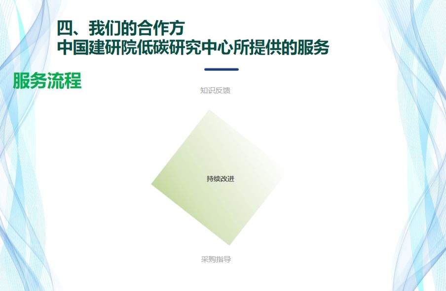 【第七届空净行业高峰论坛报告】文夕科技桃圣博：被动房技术与新风的应用