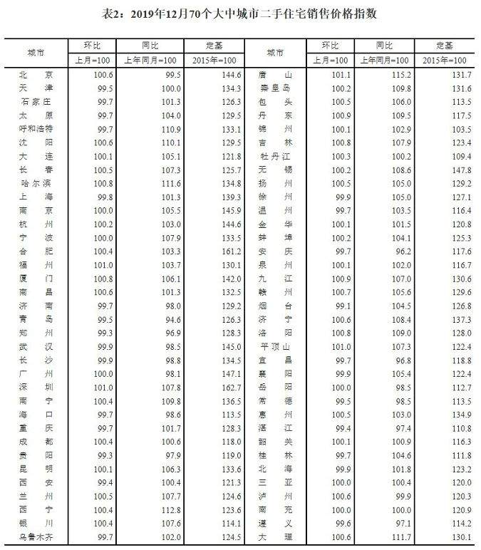 刚刚，昆山超500个小区房价曝光，看看你家跌还是涨