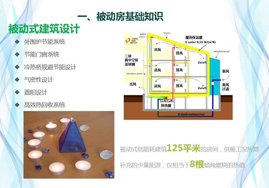 【第七届空净行业高峰论坛报告】文夕科技桃圣博：被动房技术与新风的应用