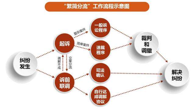 北京二中院首开“二审独任制审判”庭