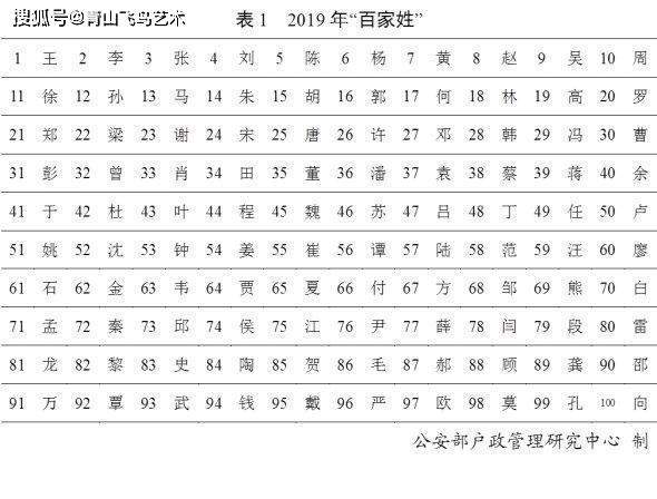 百家姓解析及2019年最新百家姓排名看看你的姓氏排第几