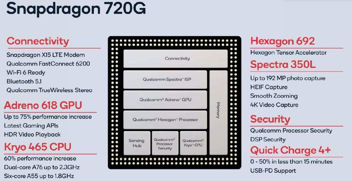 一口气发了三款4G平台，高通这效率实在是高！