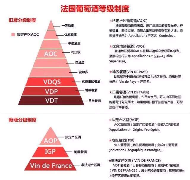 同样是AOC级别的葡萄酒，为什么价格差距那么大？