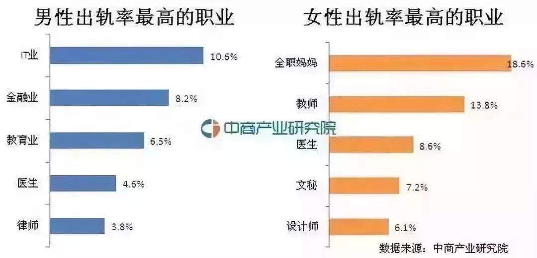 惊呆了！廉江离婚率竟然排全省倒数第5？