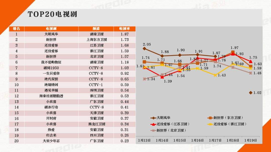 媒介周刊|2020春晚大战一触即发，央卫视各出奇招恭贺新春！