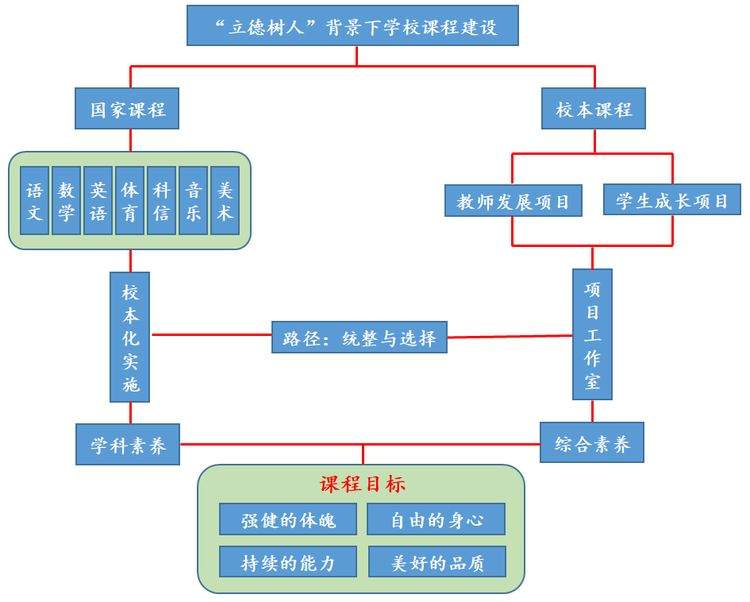 回顾2019｜实验小学：以项目工作室为引擎，驱动课程内涵建设