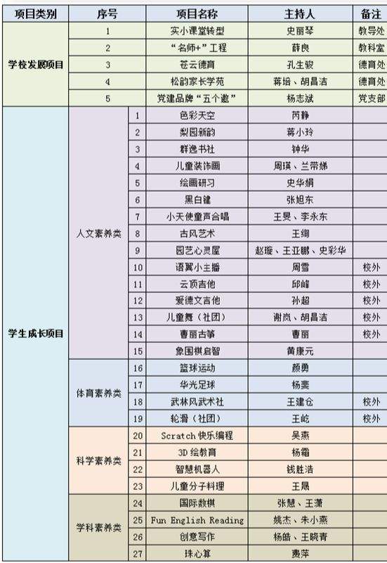 回顾2019｜实验小学：以项目工作室为引擎，驱动课程内涵建设