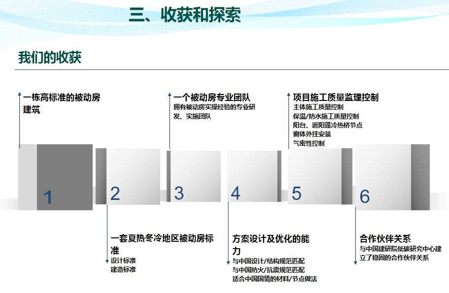 【第七届空净行业高峰论坛报告】文夕科技桃圣博：被动房技术与新风的应用