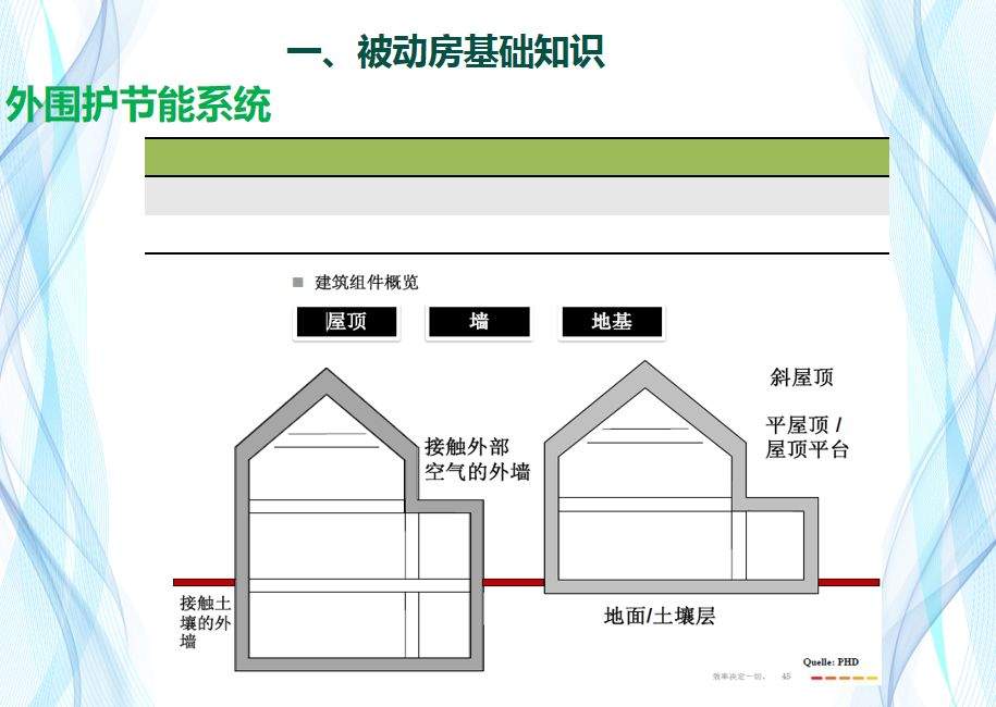 【第七届空净行业高峰论坛报告】文夕科技桃圣博：被动房技术与新风的应用