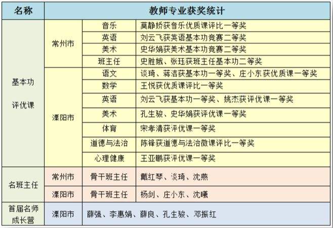 回顾2019｜实验小学：以项目工作室为引擎，驱动课程内涵建设