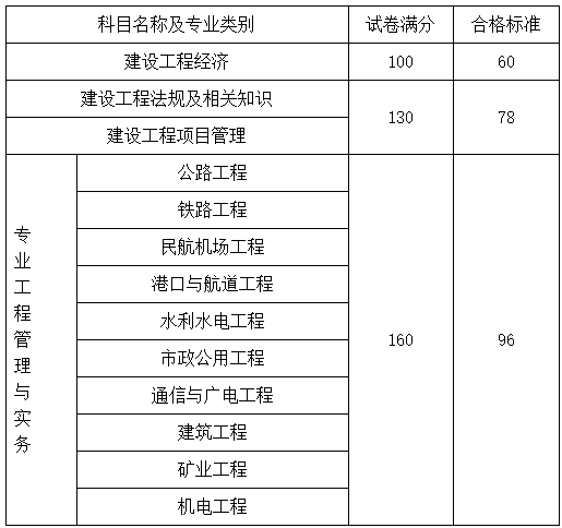 速看！这些考试分数线公布了