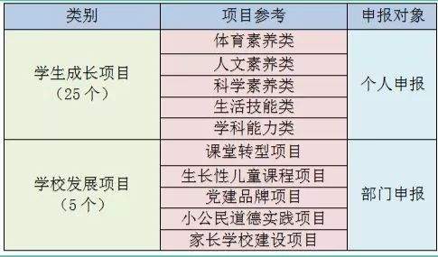 回顾2019｜实验小学：以项目工作室为引擎，驱动课程内涵建设