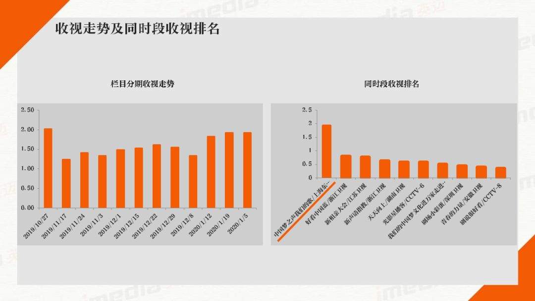 媒介周刊|2020春晚大战一触即发，央卫视各出奇招恭贺新春！