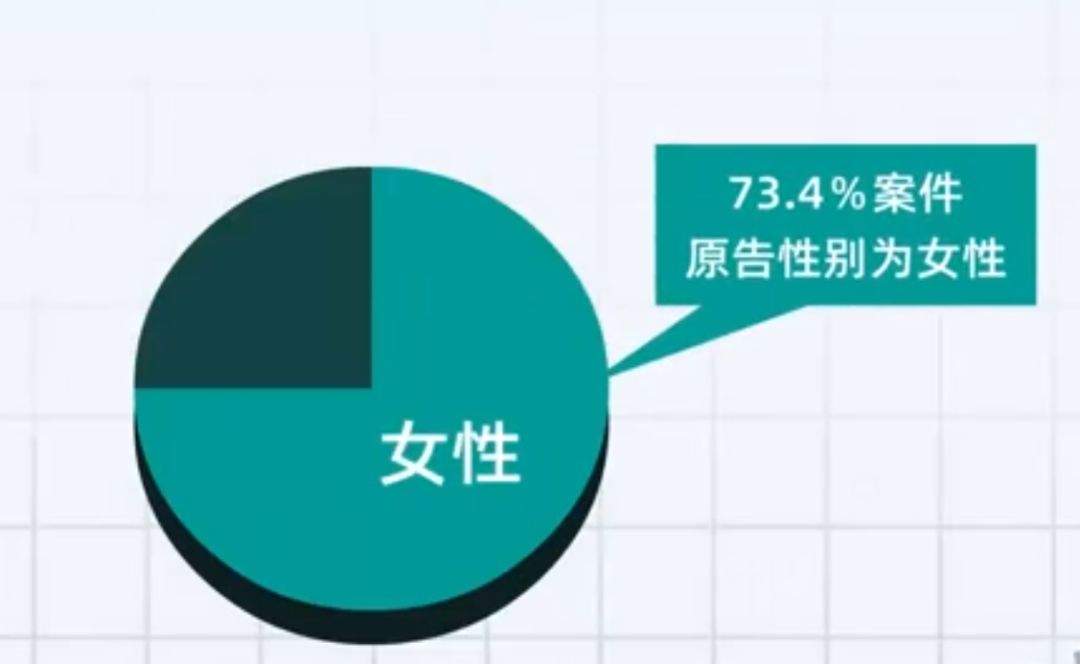 惊呆了！廉江离婚率竟然排全省倒数第5？