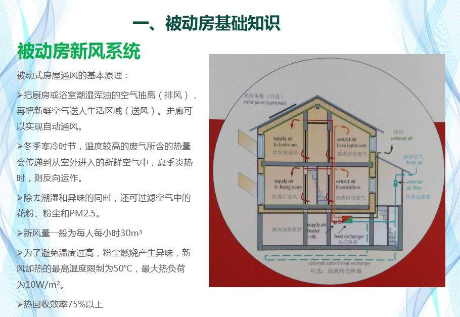 【第七届空净行业高峰论坛报告】文夕科技桃圣博：被动房技术与新风的应用