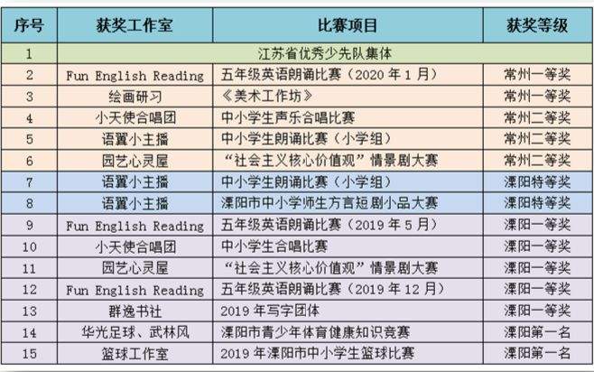 回顾2019｜实验小学：以项目工作室为引擎，驱动课程内涵建设