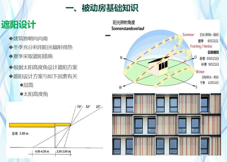 【第七届空净行业高峰论坛报告】文夕科技桃圣博：被动房技术与新风的应用