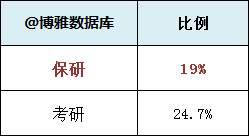 北京理工大学2019届毕业生就业质量报告：主要去央企，年薪15.8万