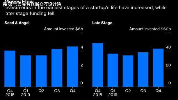 为重获投资者信任孙正义或需建持资500亿美元天使基金