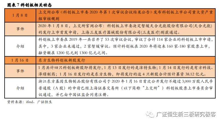 【广证恒生医药月报】药明生物收购德国制药企业拜耳生物制剂生产工厂，医保局发布第二批国家组织药品集中采购和使用工作通知