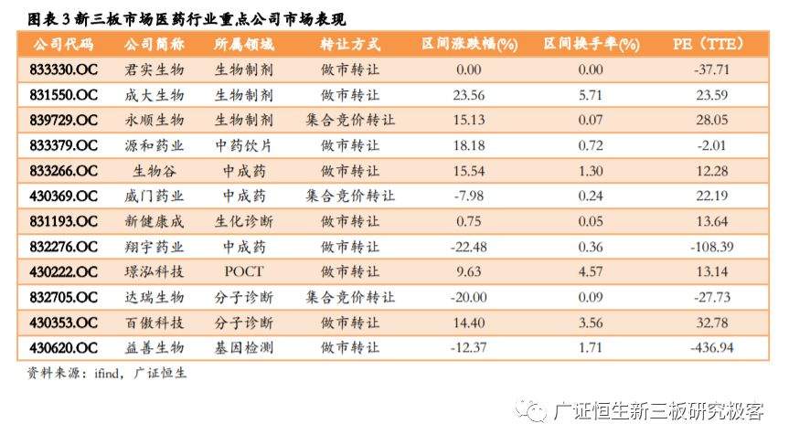 【广证恒生医药月报】药明生物收购德国制药企业拜耳生物制剂生产工厂，医保局发布第二批国家组织药品集中采购和使用工作通知