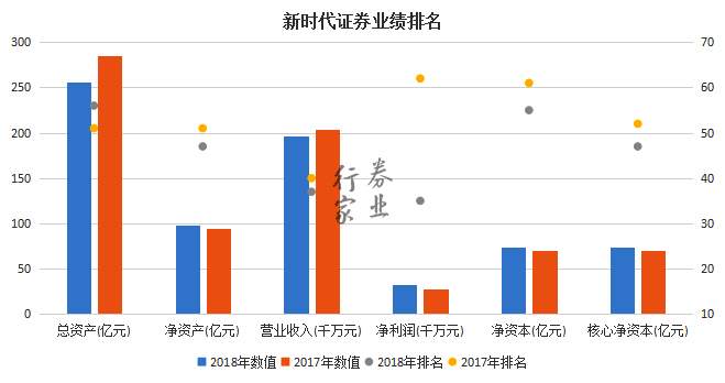 业绩缩水+降薪离职，新时代研究所新帅新压力