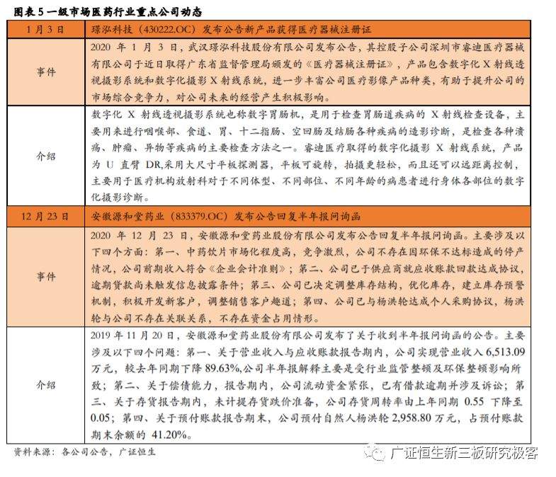 【广证恒生医药月报】药明生物收购德国制药企业拜耳生物制剂生产工厂，医保局发布第二批国家组织药品集中采购和使用工作通知